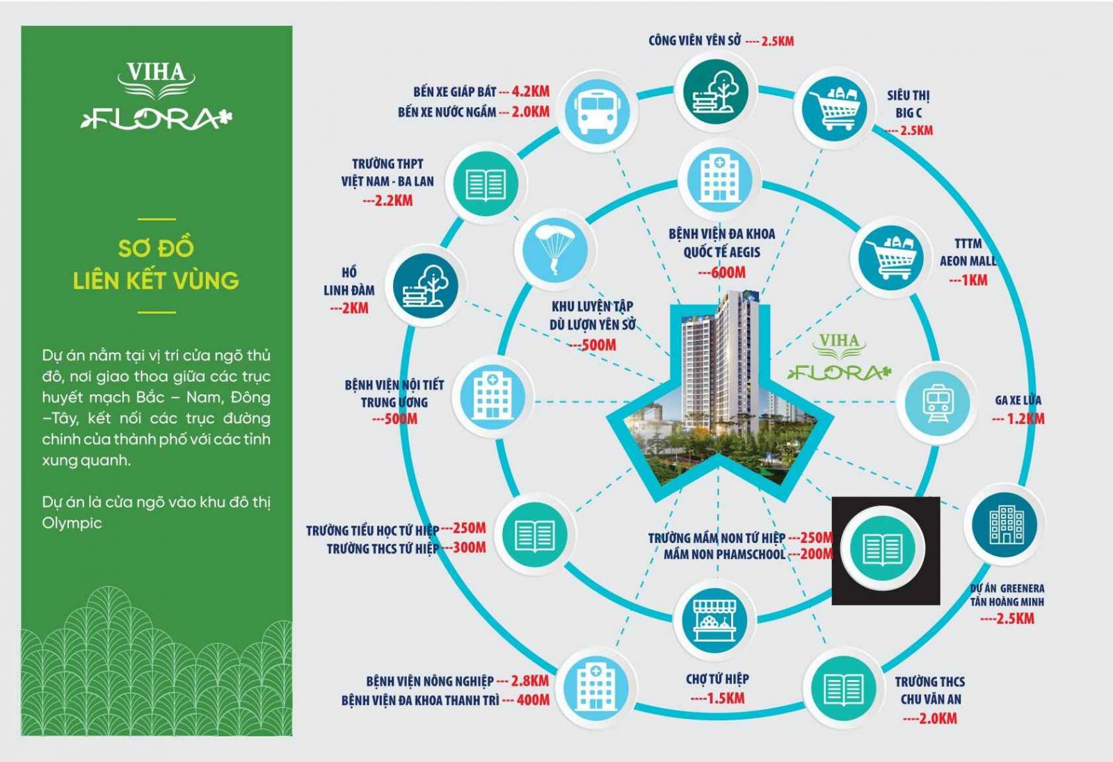 Vị trí và liên kết Viha Flora