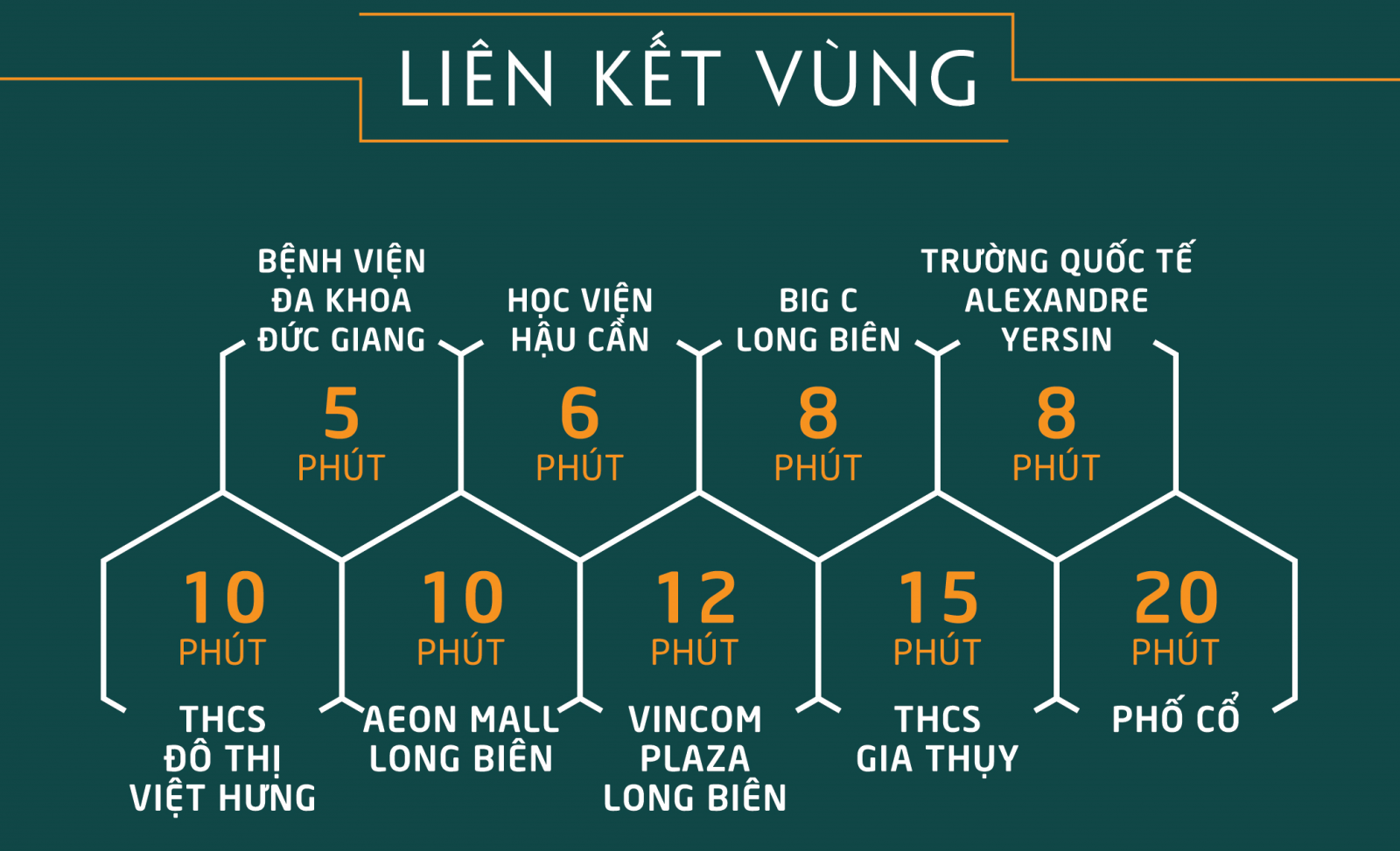 liên kết vùng Bình Minh Garden Đức Giang